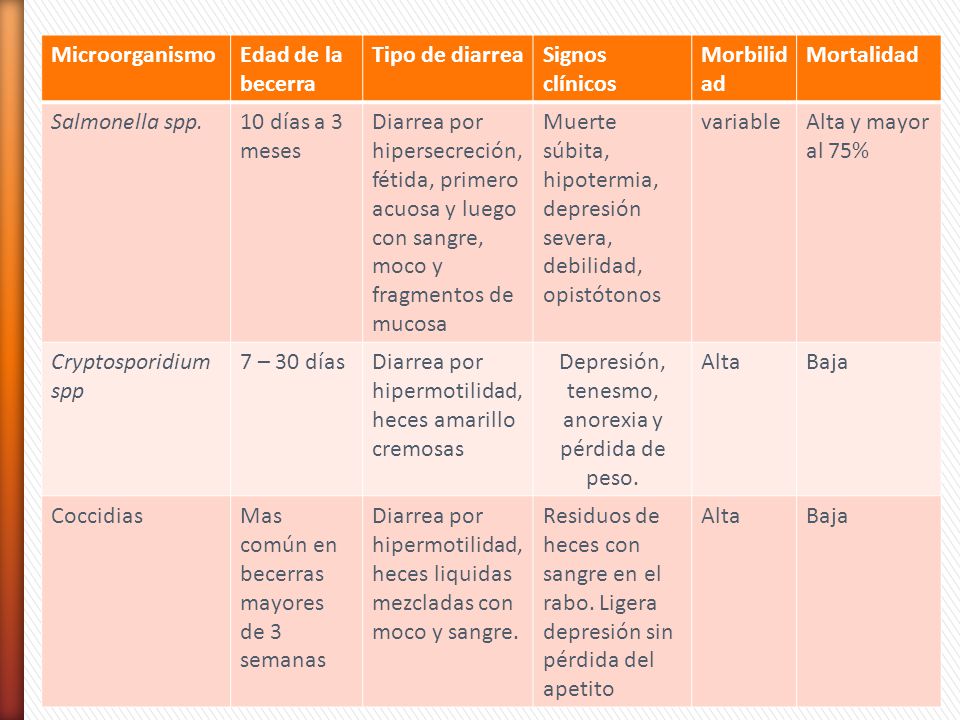 Diarrea liquida perdida de peso